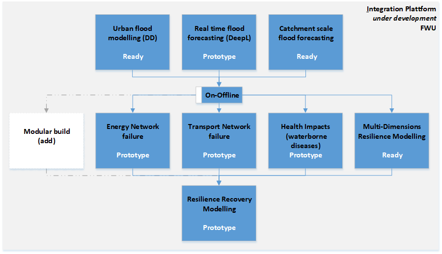 IP-FWU_Overview.png