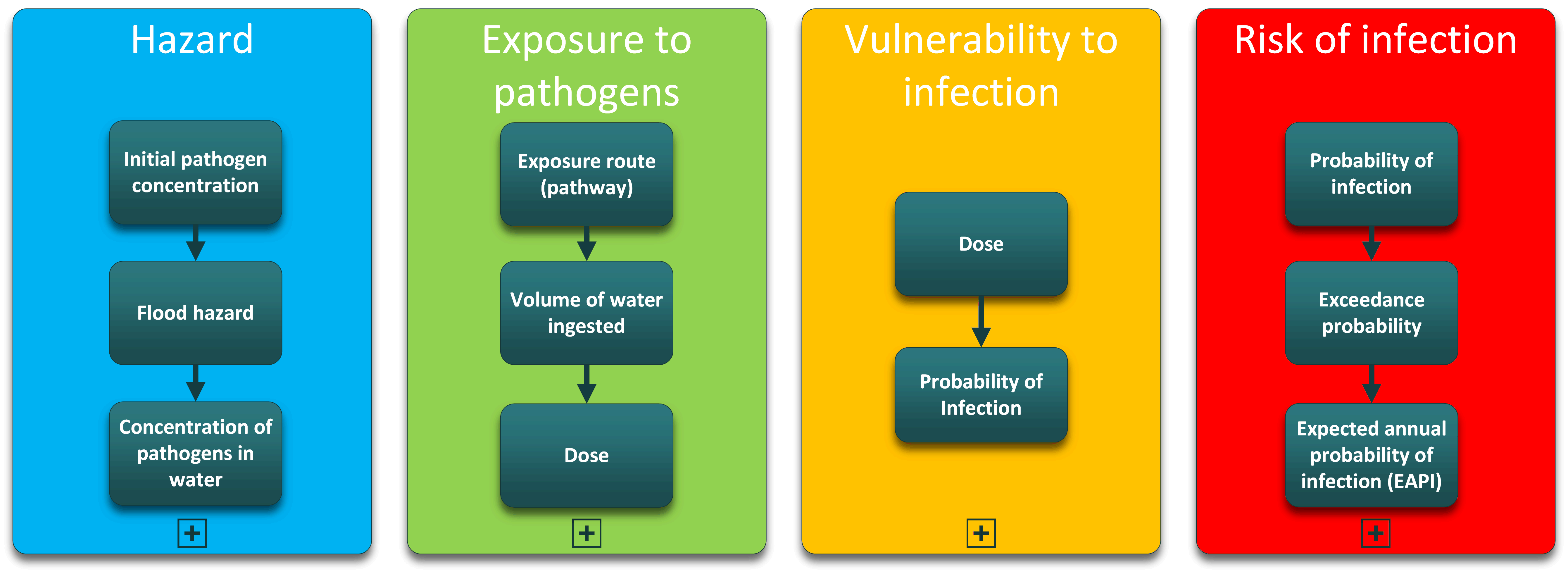 waterdisease.png