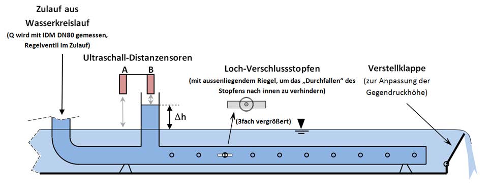 Skizze_Versuchsaufbau_Hellertal.jpg