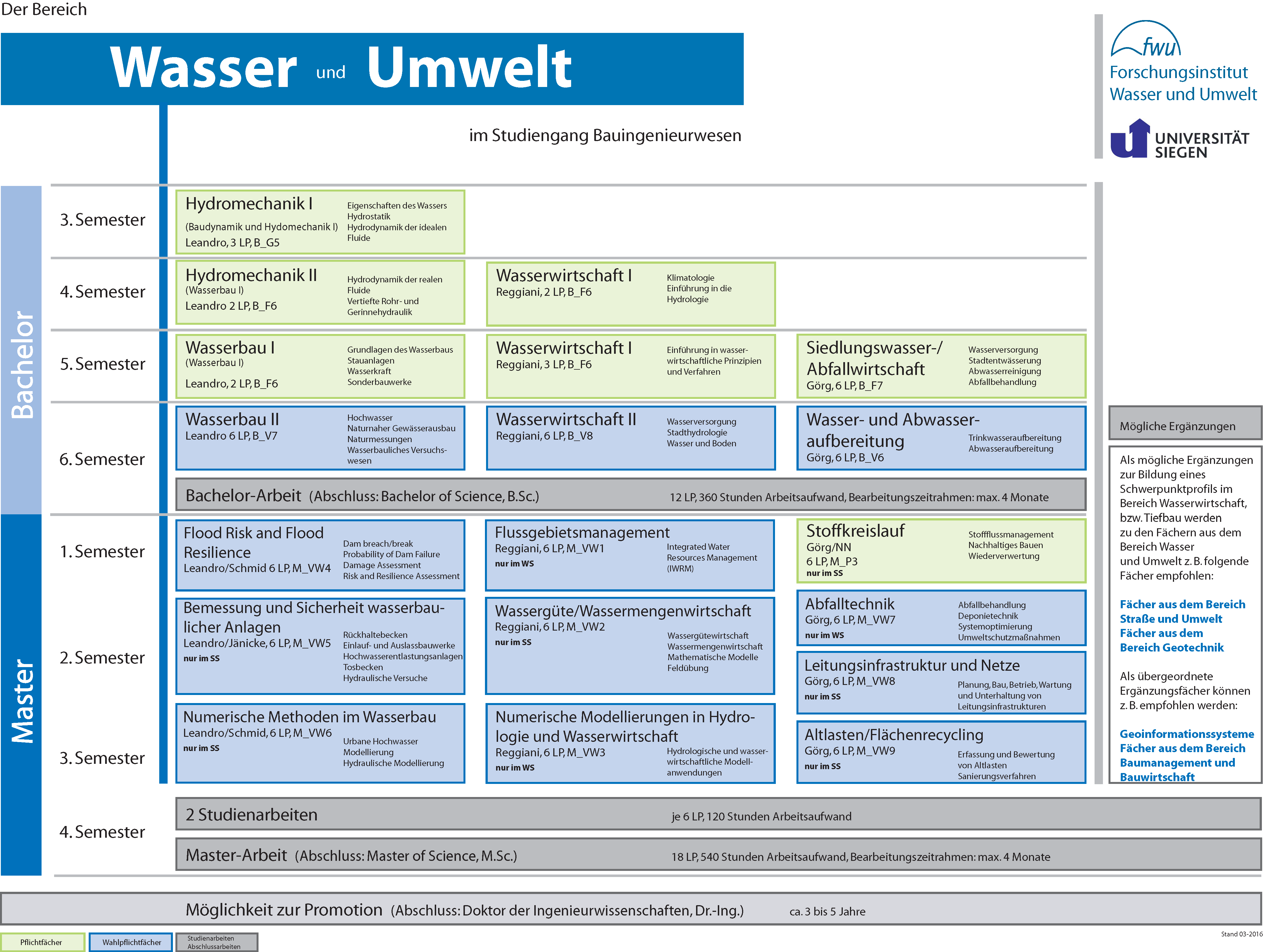 Studienuebersicht_fwu_PO2013_032021.png