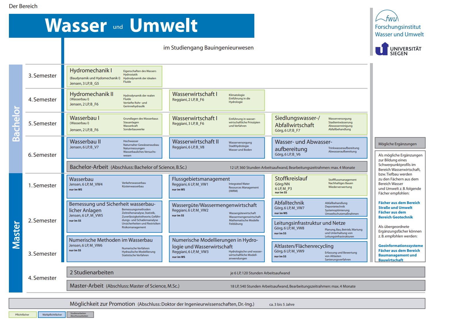 studienübersicht.