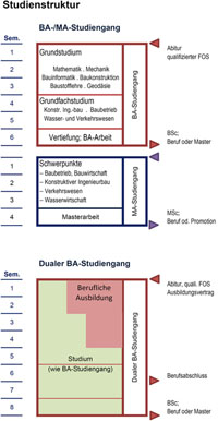 06_studienstruktur.jpg