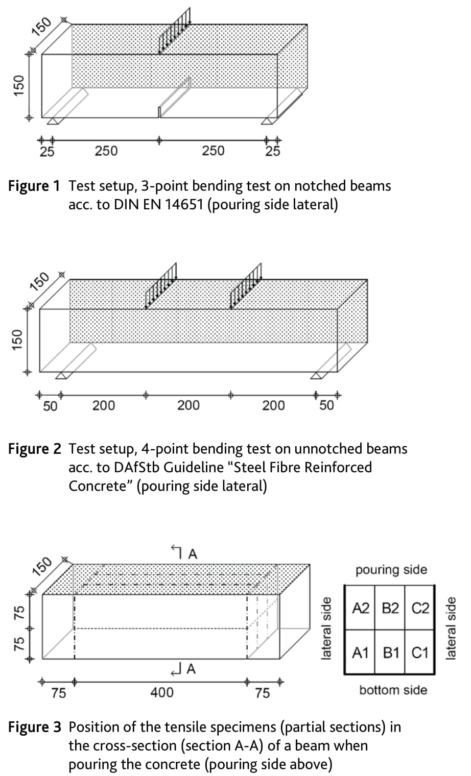 Compressive strength classes and performance classes of ultra-high