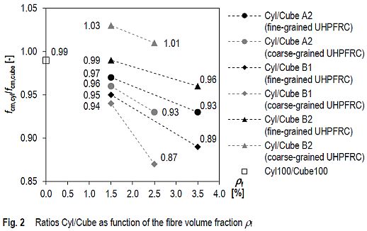 fig2