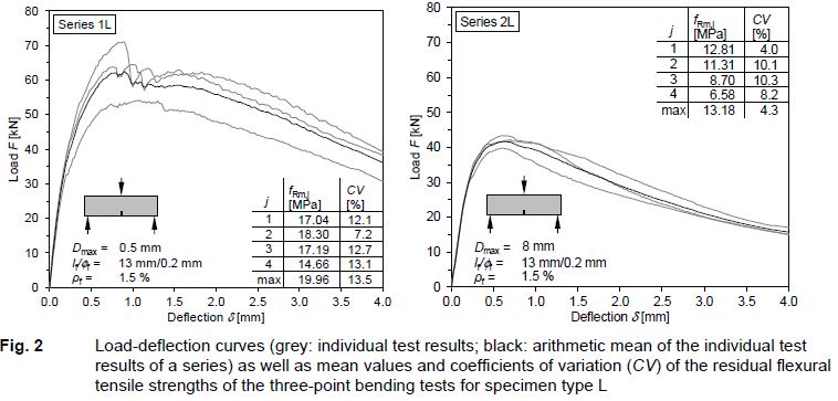 fig2