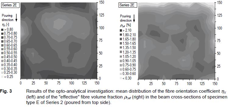 fig3