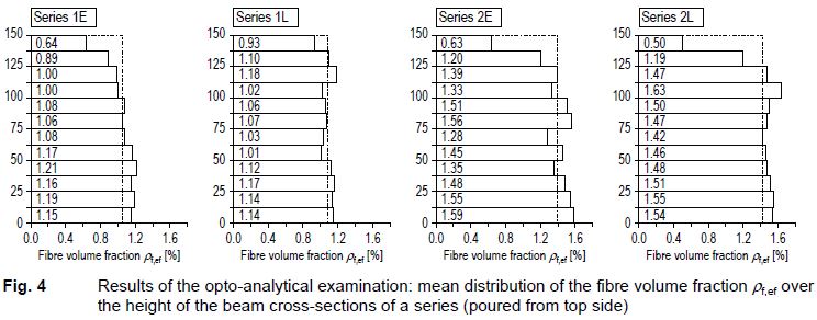 fig4