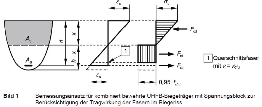 Bild1