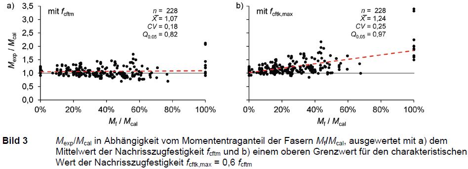 Bild3