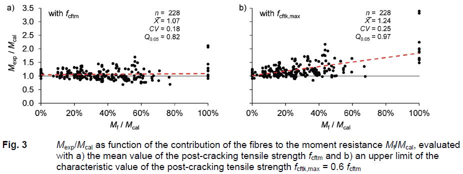 fig3