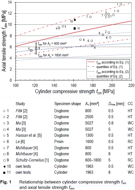 fig1