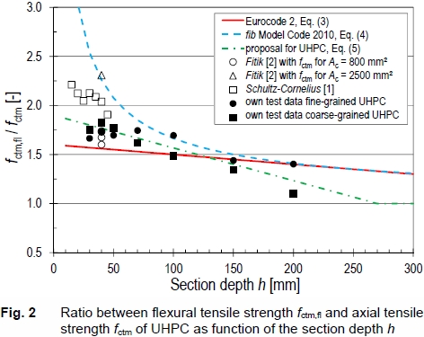 fig2