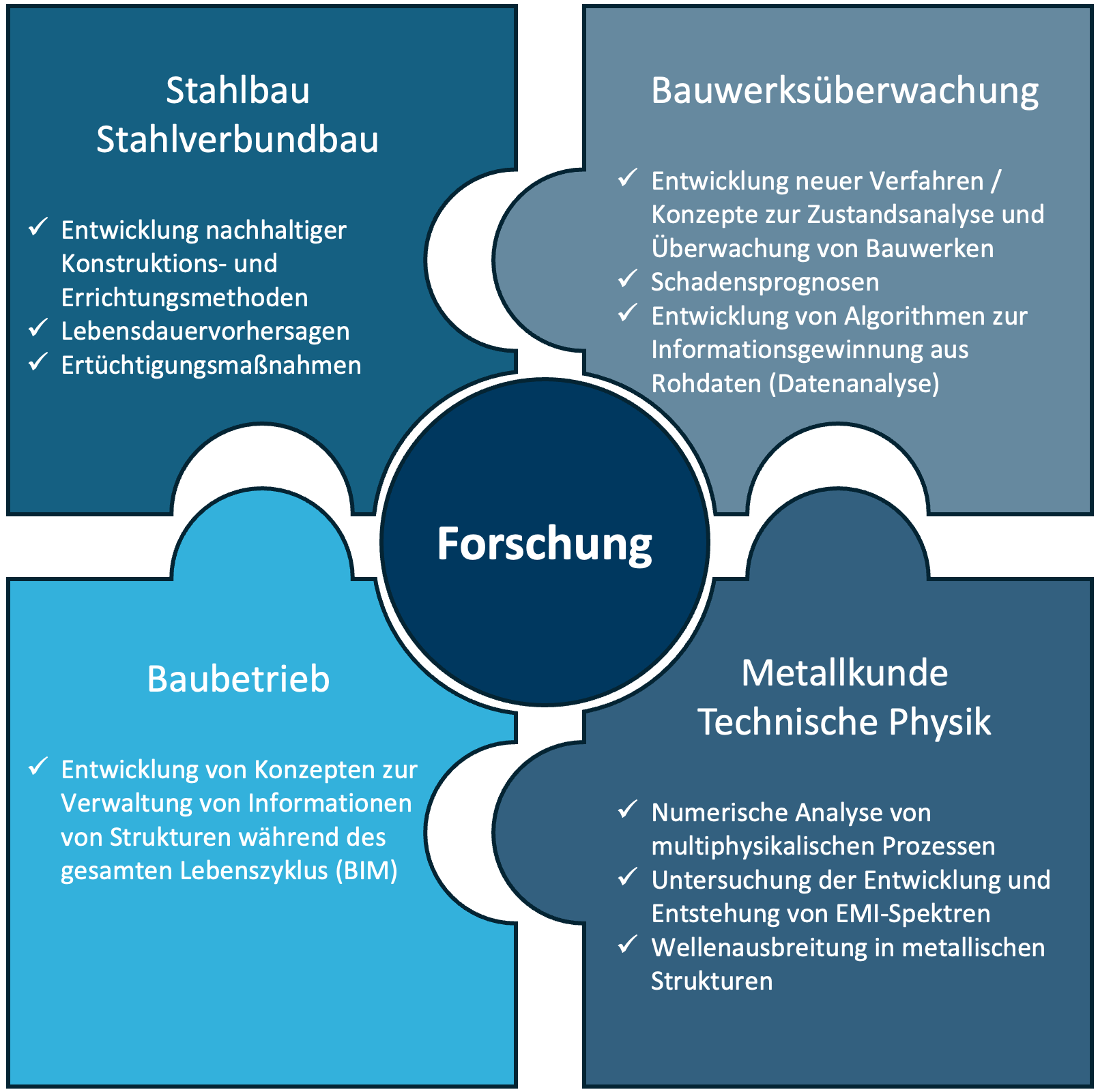 Uebersicht