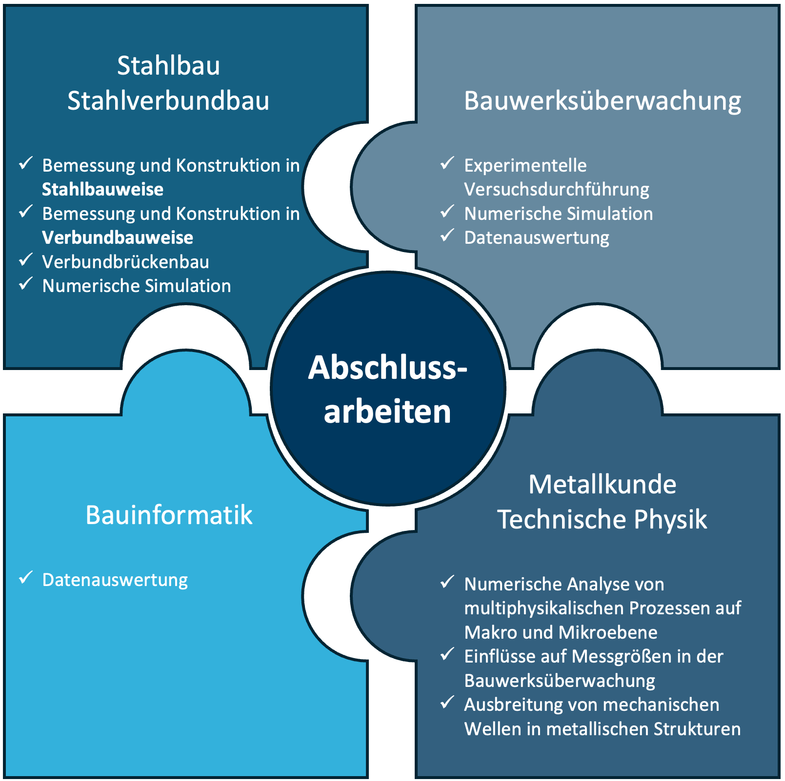 Uebersicht_Themen_Abschlussarbeiten